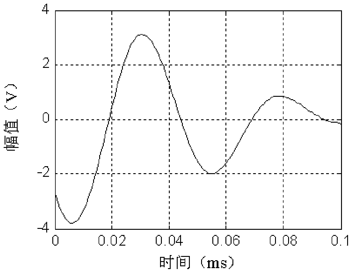 Signal Compensation Method Based on Polynomial Fitting and Linear Piezoelectric Sensor Array