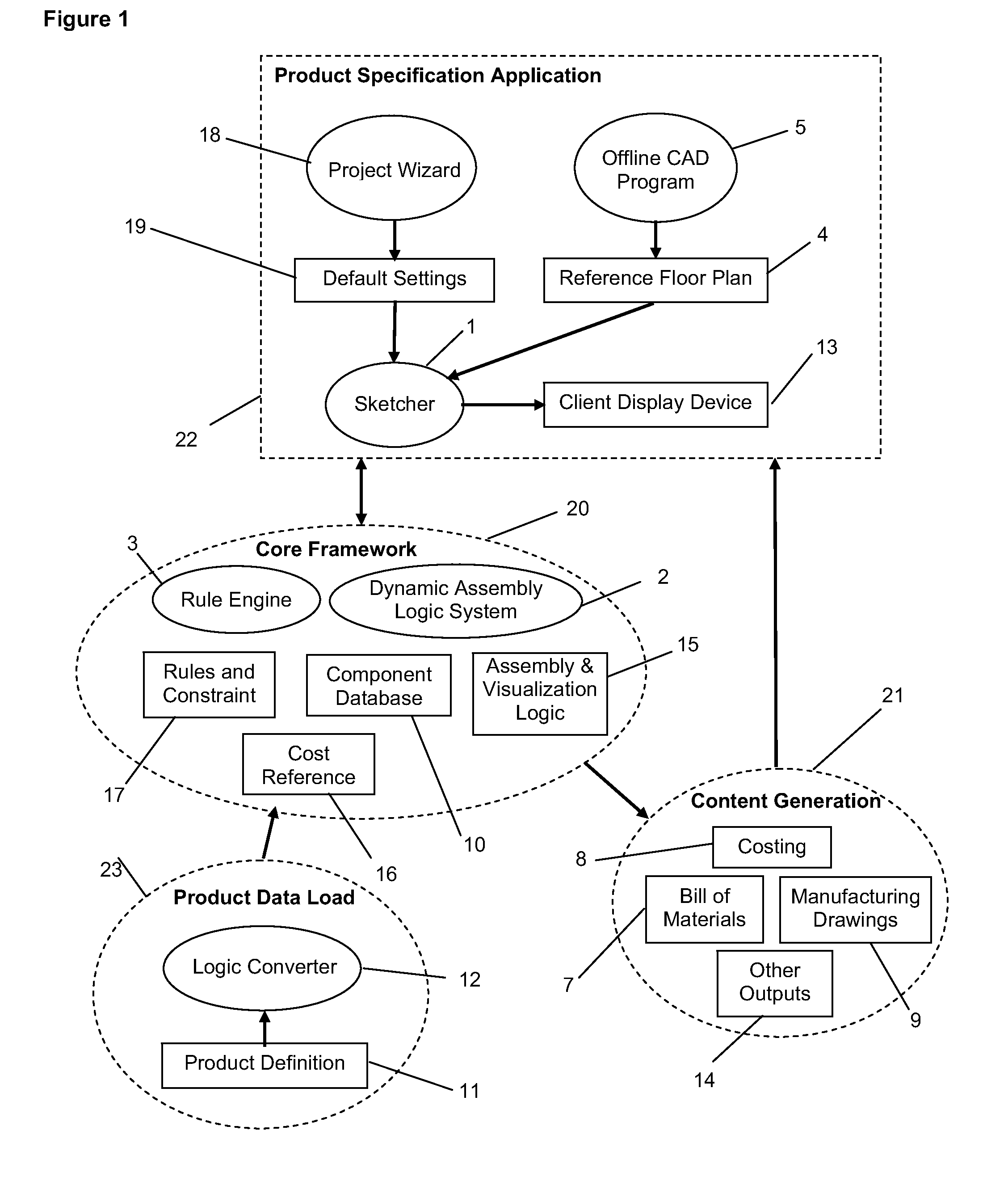 Parametric product configuration system