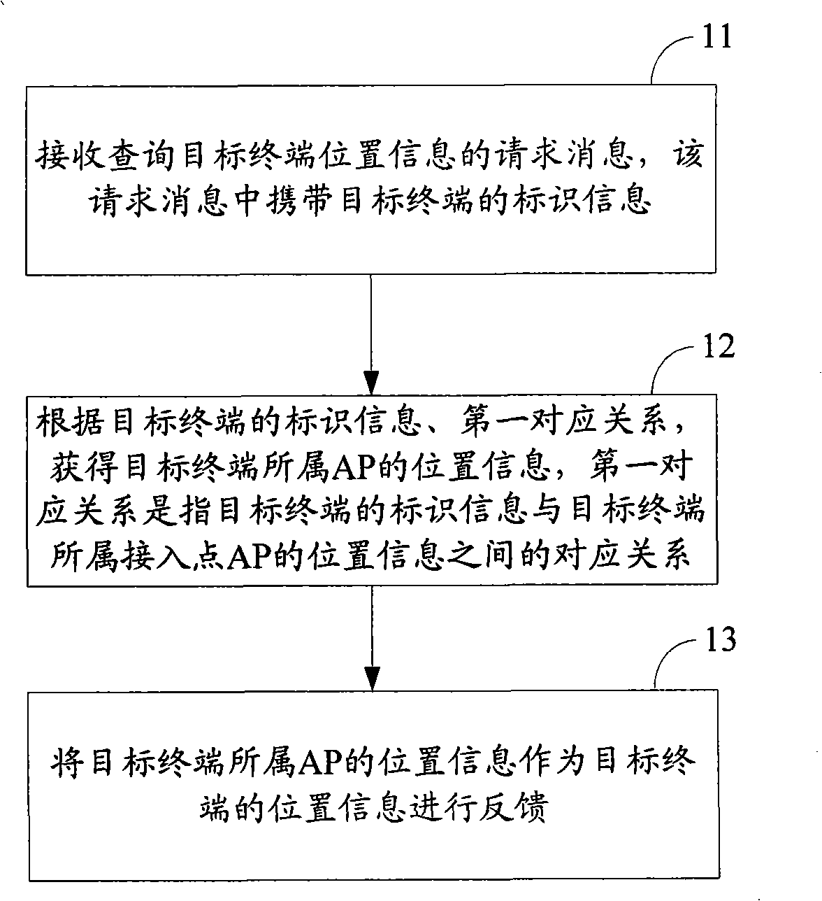 Positioning method, equipment and system based on WLAN