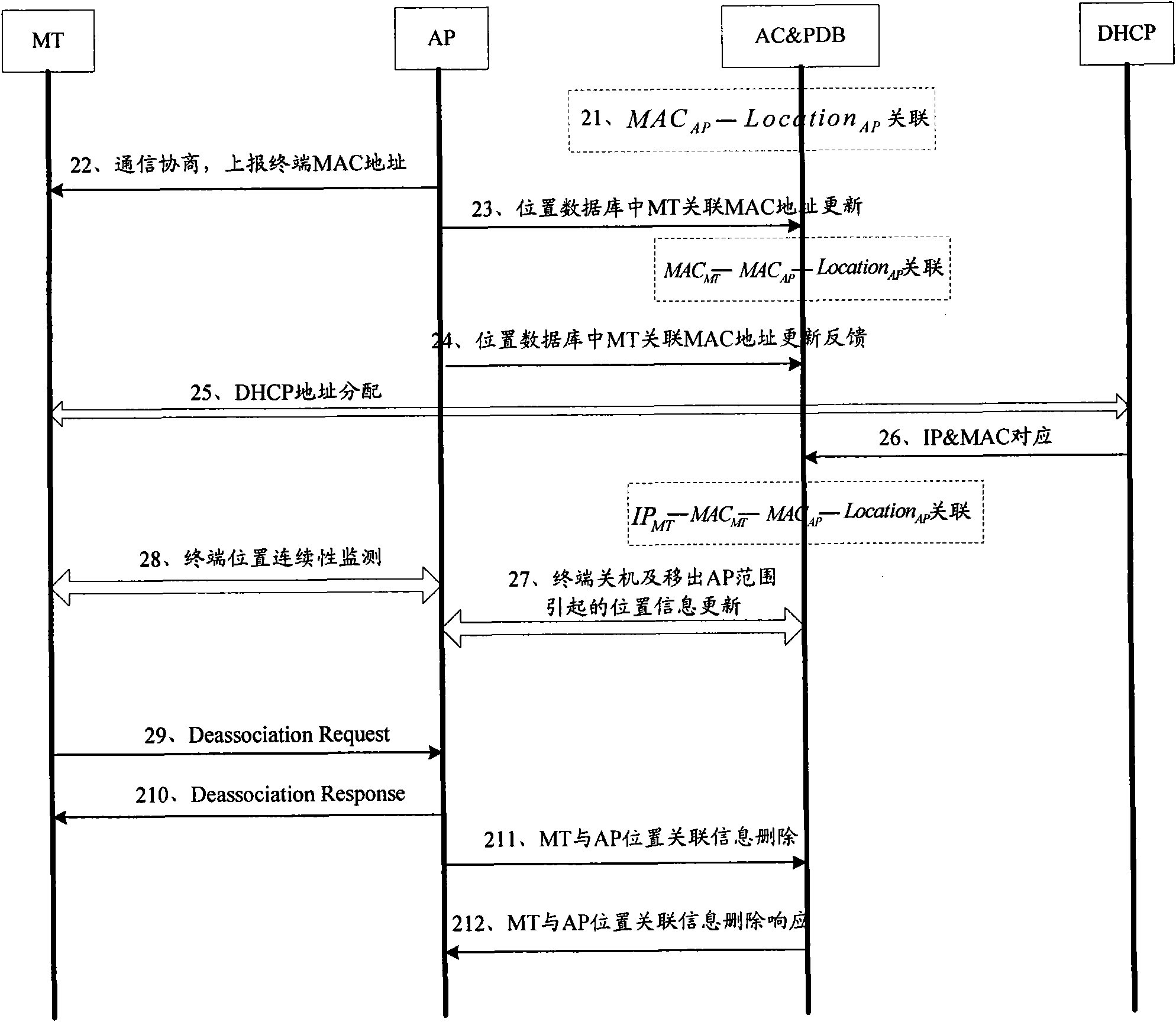 Positioning method, equipment and system based on WLAN