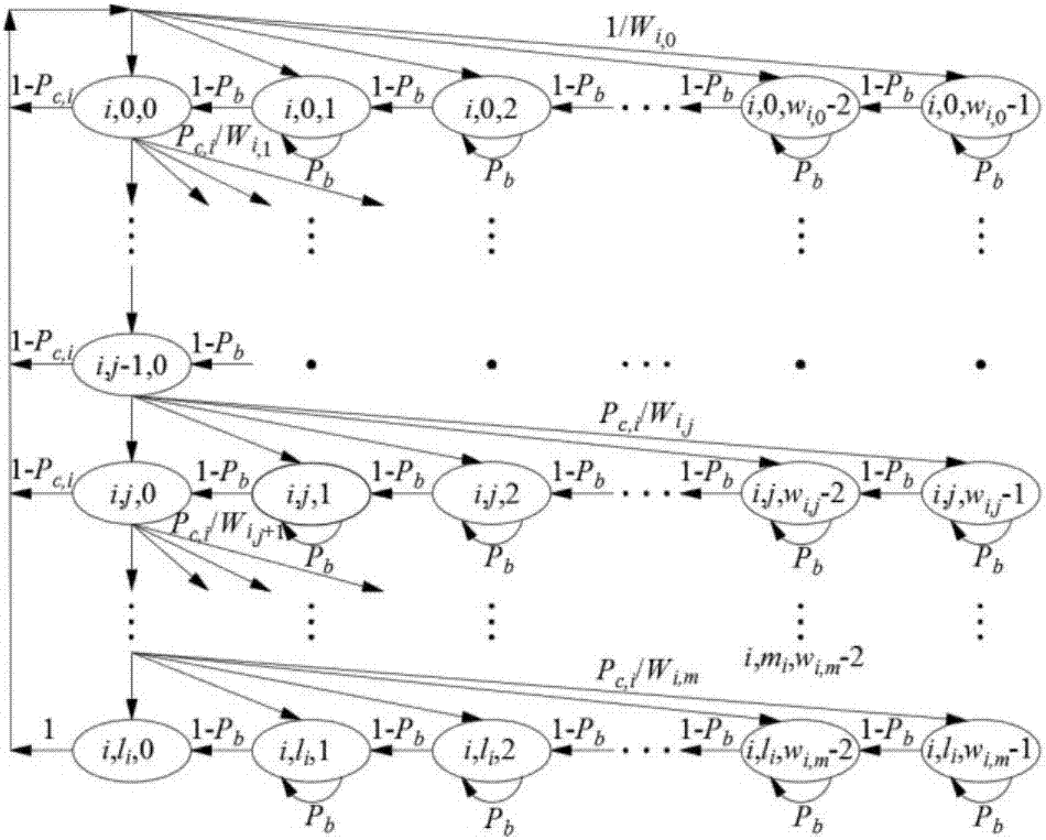 Differentiated service realization method in wireless multimedia sensor networks under coal mine