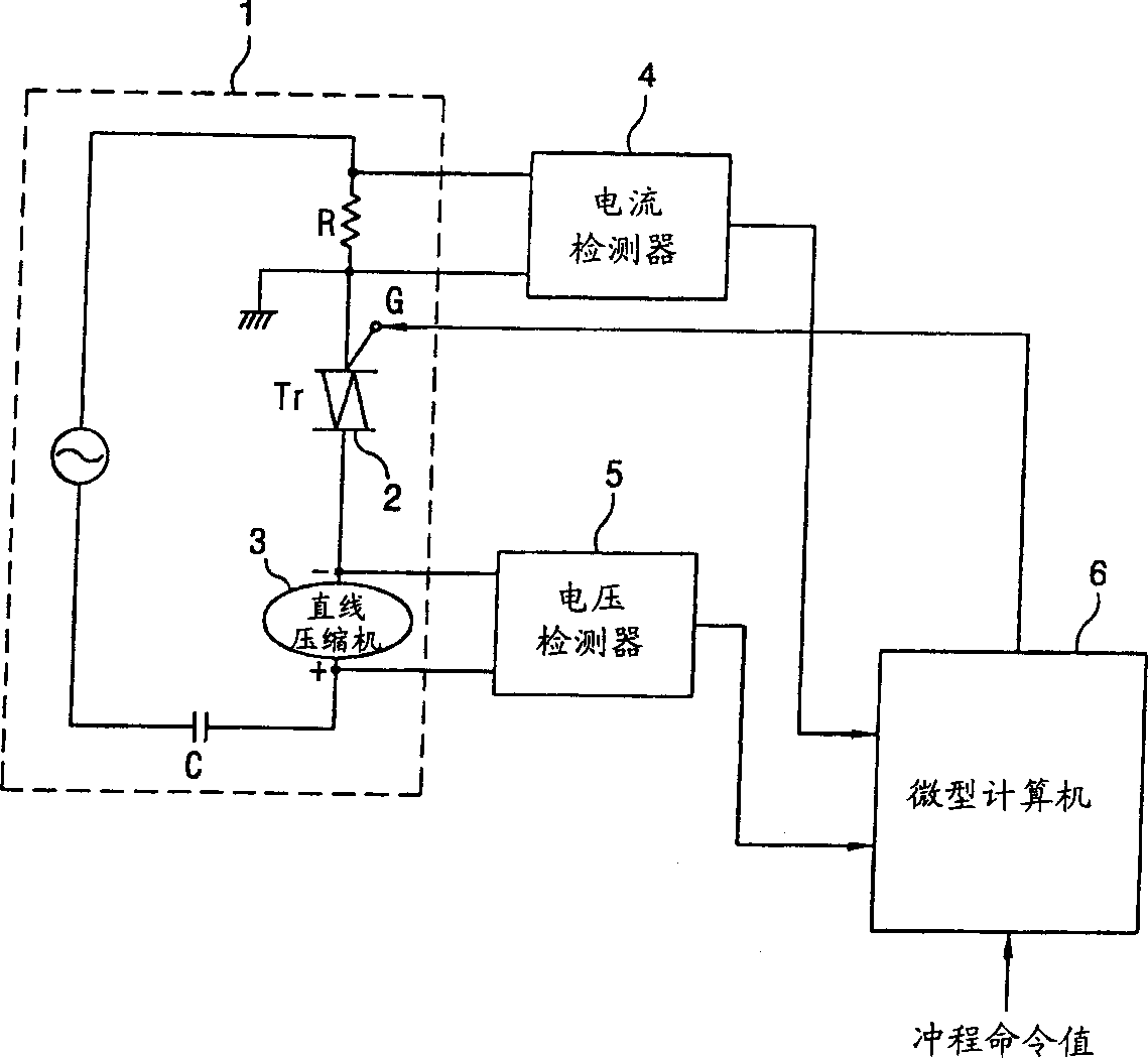 Equipment and method for controlling operation of linear compressor