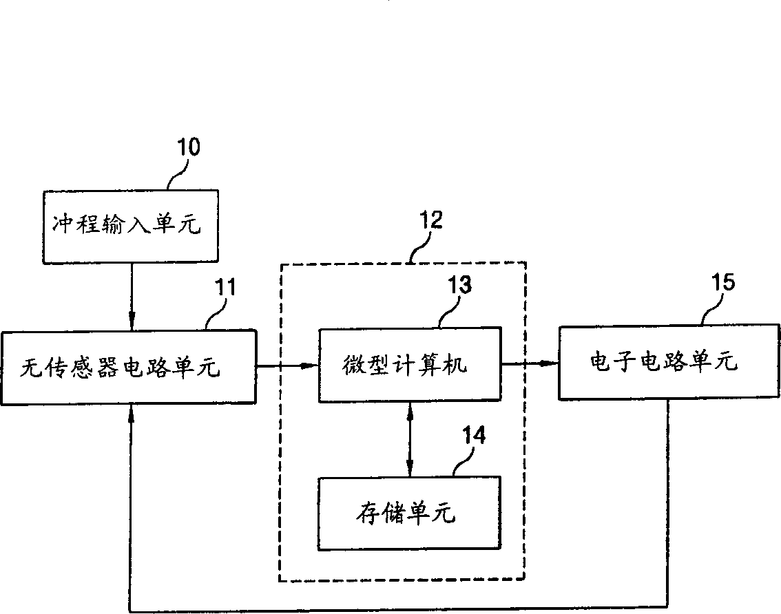 Equipment and method for controlling operation of linear compressor