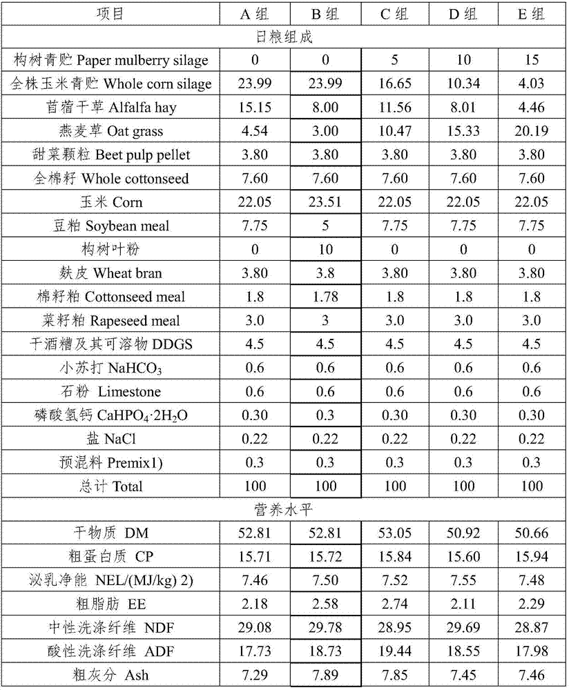 Hybrid paper mulberry silage and application thereof