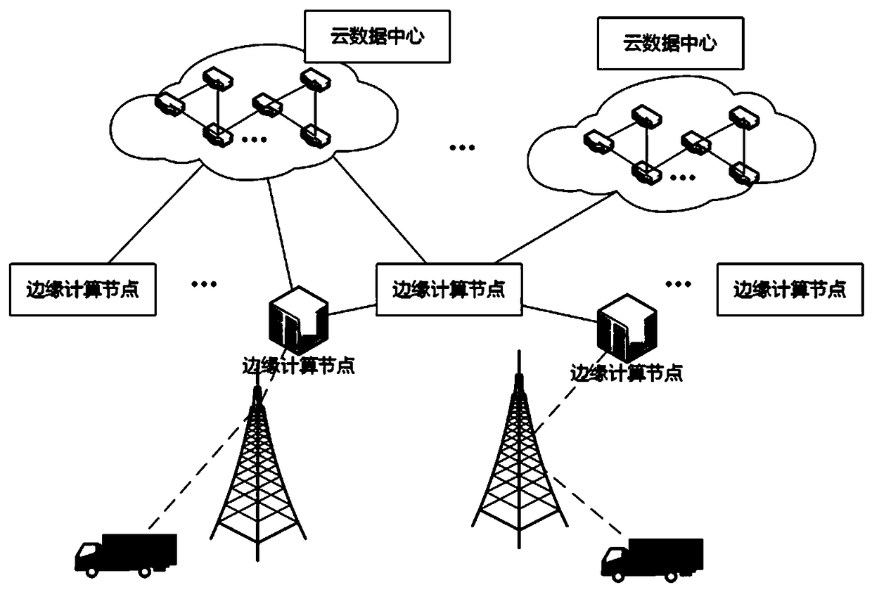 Automatic driving-oriented edge computation resource management method