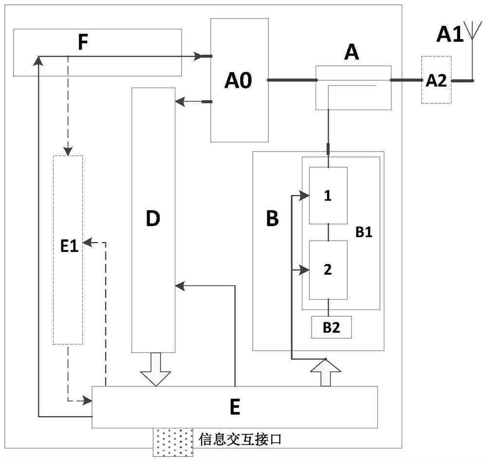 Device and method for adaptively canceling passive intermodulation signals