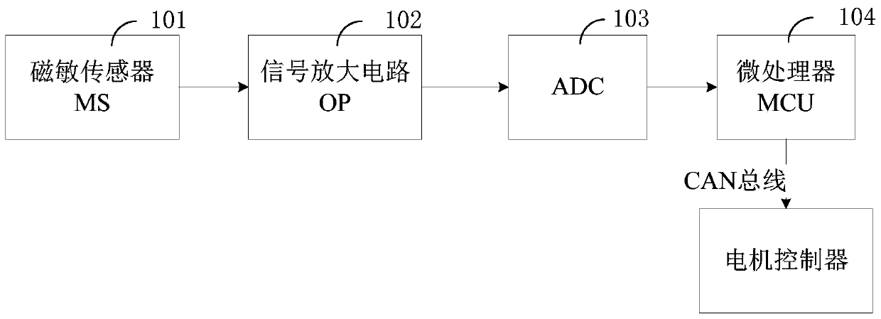 Permanent magnet synchronous motor rotor permanent magnet temperature detection device and method