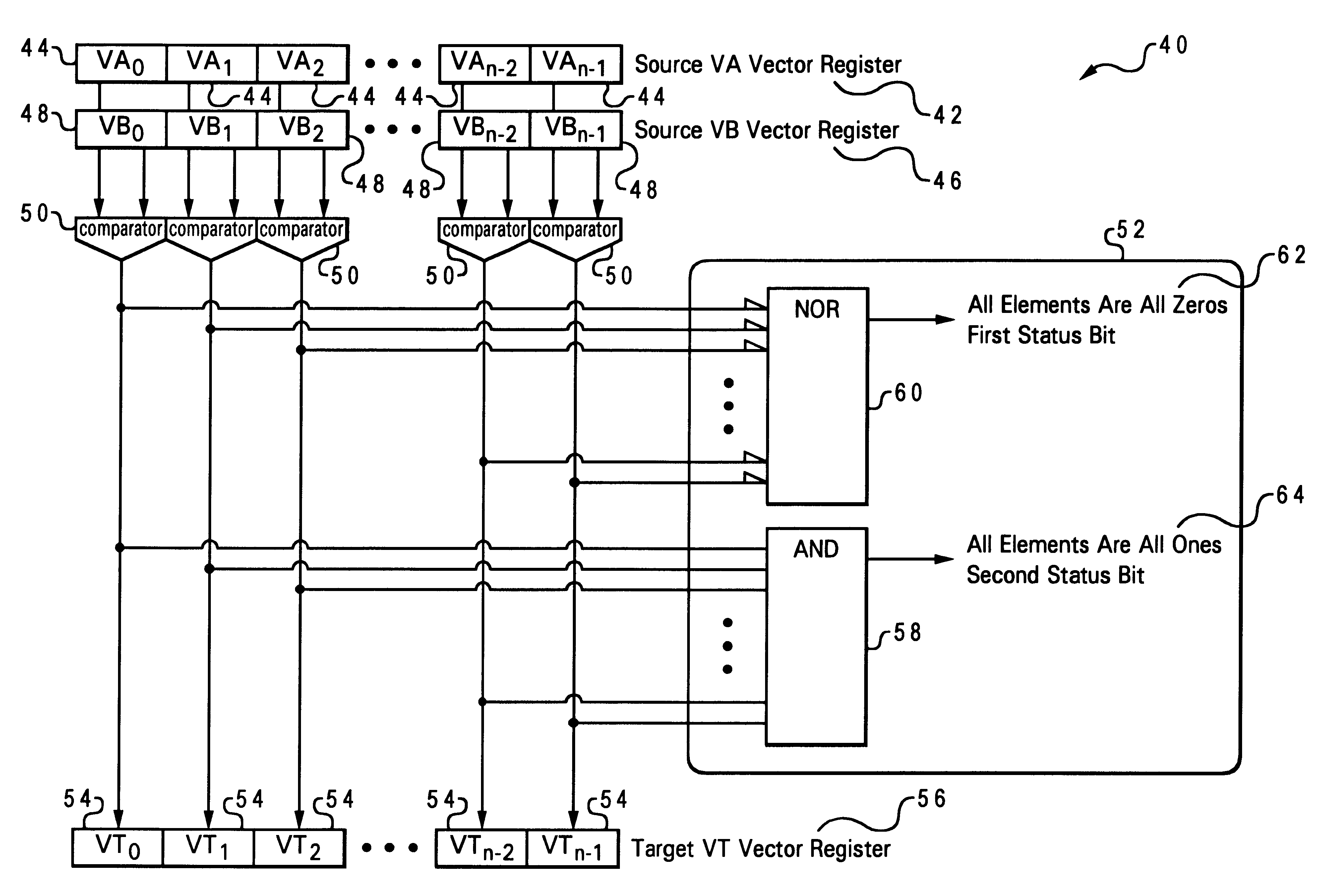 Method and system for a result code for a single-instruction multiple-data predicate compare operation