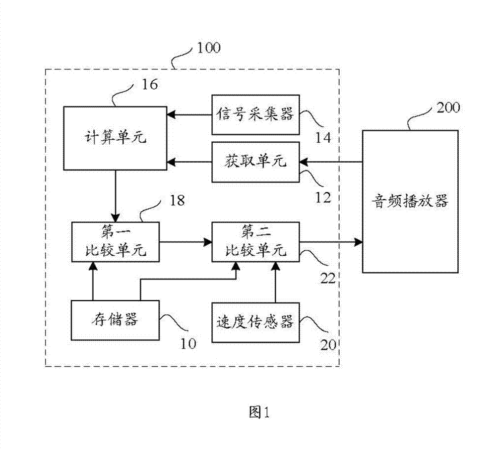 Volume adjusting device and volume adjusting method