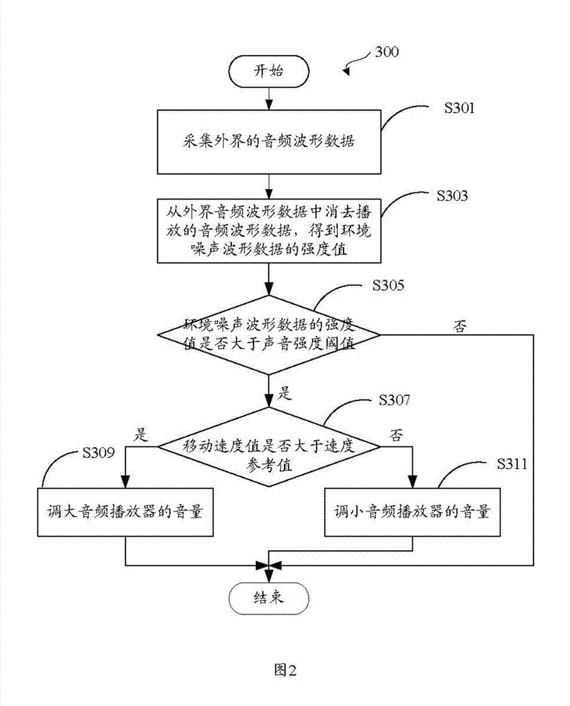 Volume adjusting device and volume adjusting method