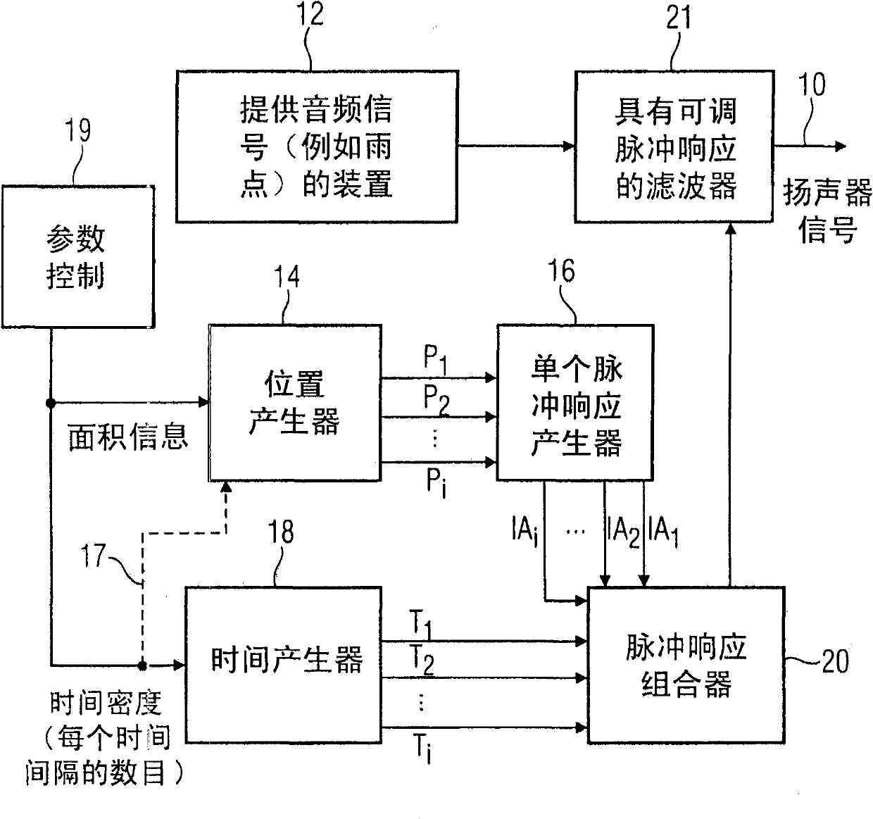 Device and method for generating a loudspeaker signal based on a randomly occurring audio source