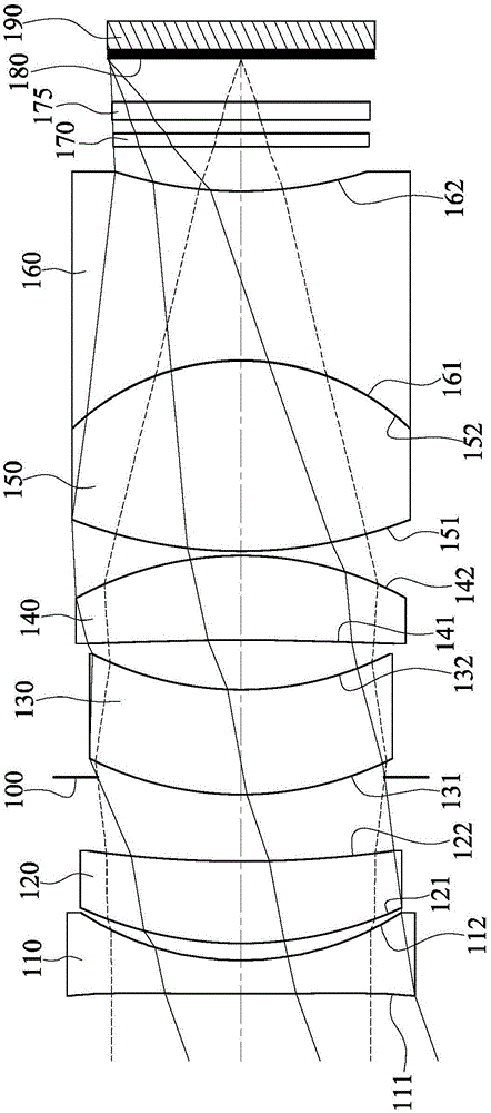 Image capture lens group, image taking device and electronic device