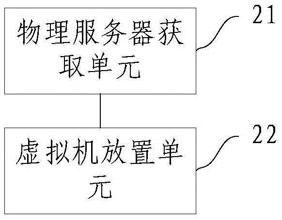 Virtual machine configuration method and device based on distributed storage