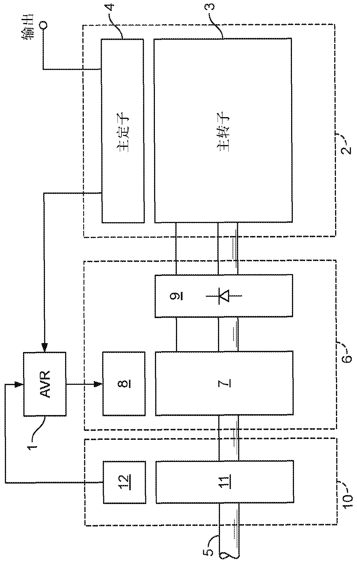 Excitation system