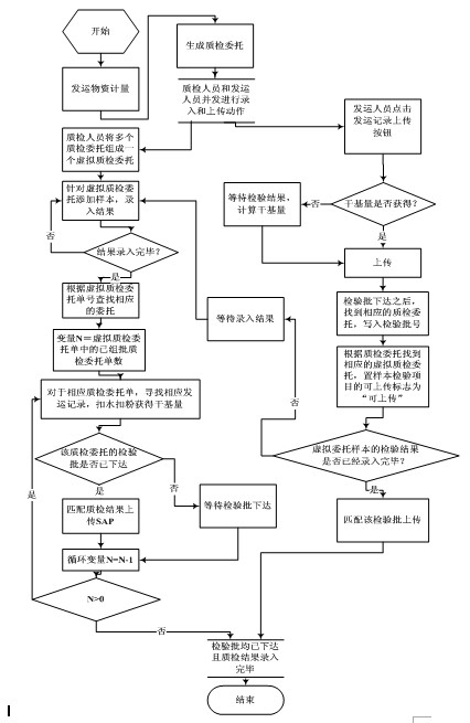 Multi-inspection-lot metallurgical crude fuel batch quality control method