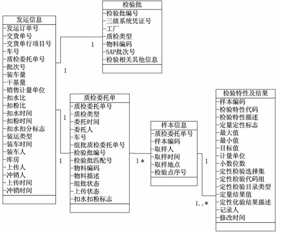 Multi-inspection-lot metallurgical crude fuel batch quality control method