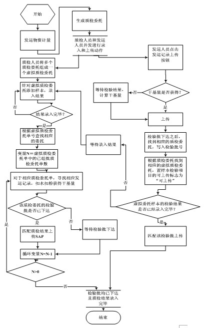 Multi-inspection-lot metallurgical crude fuel batch quality control method