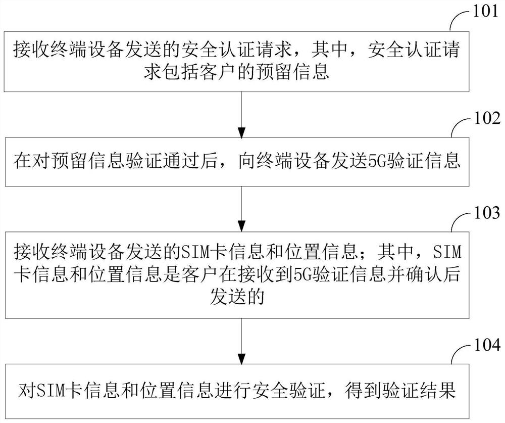 Safety verification method and device based on 5G information, storage medium and equipment