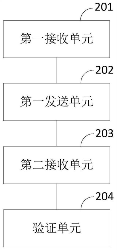 Safety verification method and device based on 5G information, storage medium and equipment