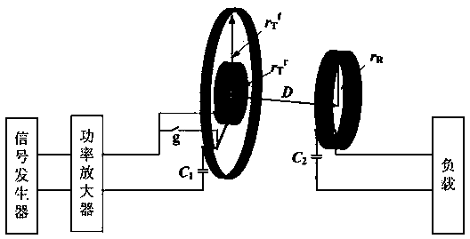 Design method of magnetically coupled resonance high-efficiency power transmission coil