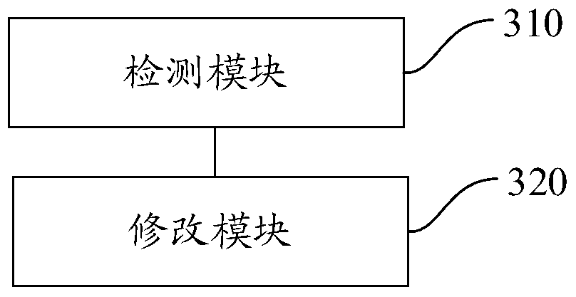 A processing method and device for process parameters