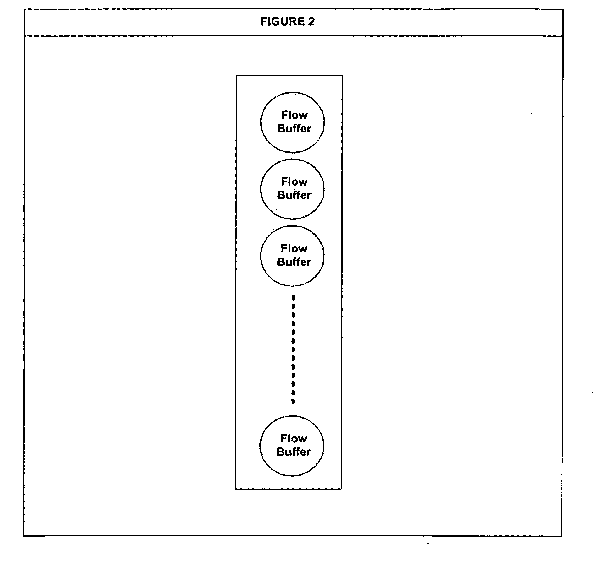 High Performance, High Bandwidth Network Operating System