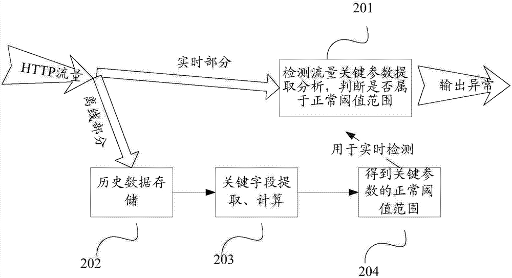 Detection method and detection equipment of hidden channel