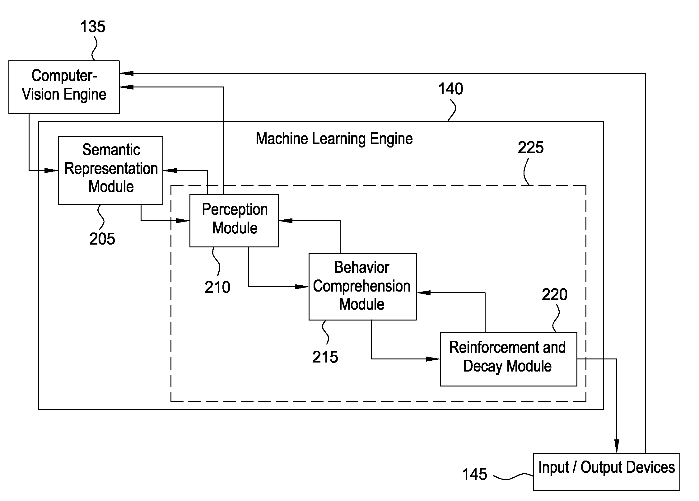 Semantic representation module of a machine-learning engine in a video analysis system