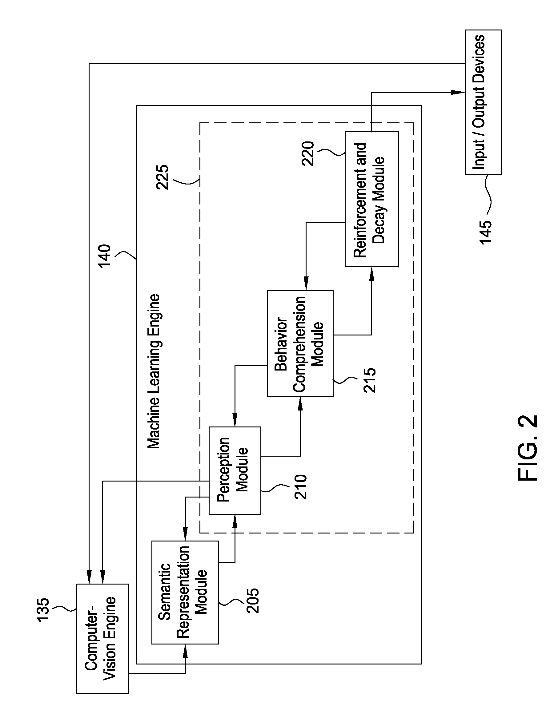 Semantic representation module of a machine-learning engine in a video analysis system