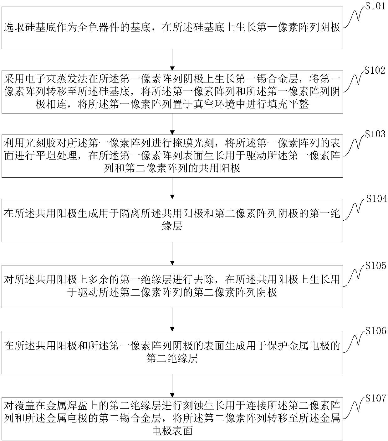 Full-color LED array device integrated manufacturing method