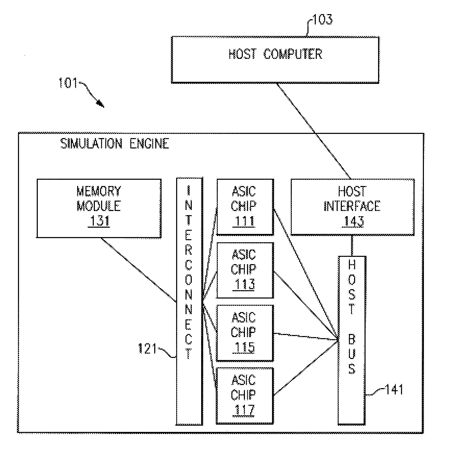 Conveyor Belt Style Cross-Point