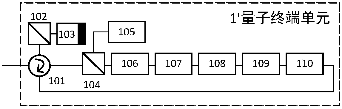 Fusion network system for quantum communication and quantum time-frequency transmission and method