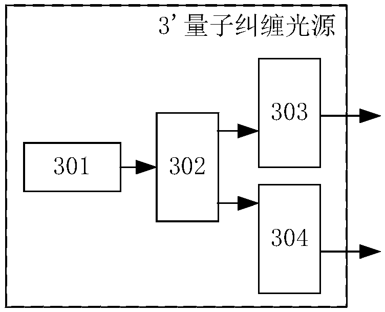 Fusion network system for quantum communication and quantum time-frequency transmission and method