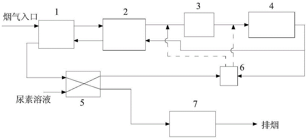 A flue gas desulfurization and denitrification method and device