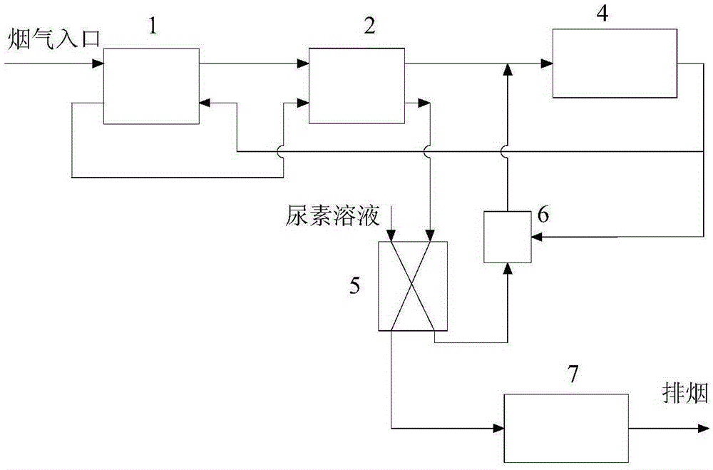 A flue gas desulfurization and denitrification method and device