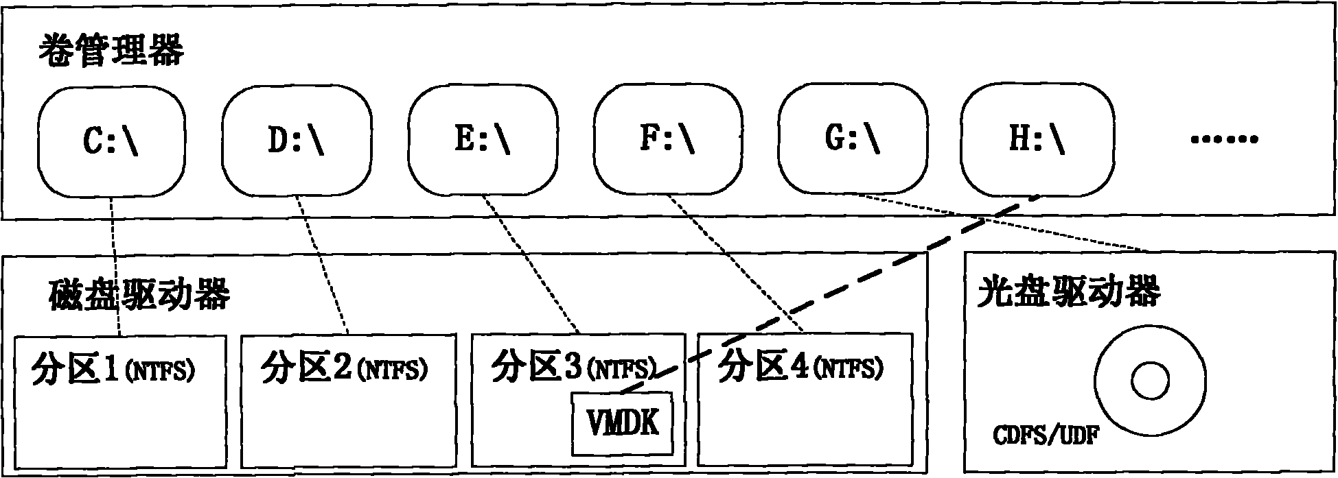 File access method of Linux virtual machine disk under Windows platform