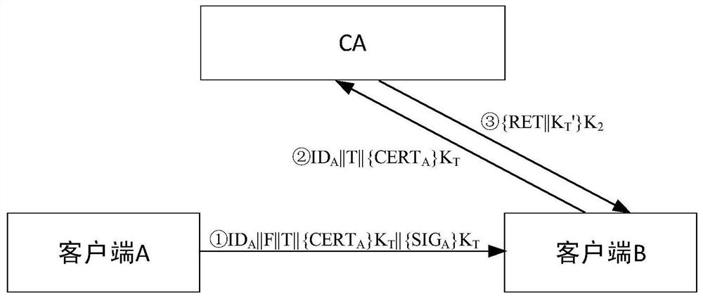 A digital certificate-based anti-quantum computing digital signature system and signature method