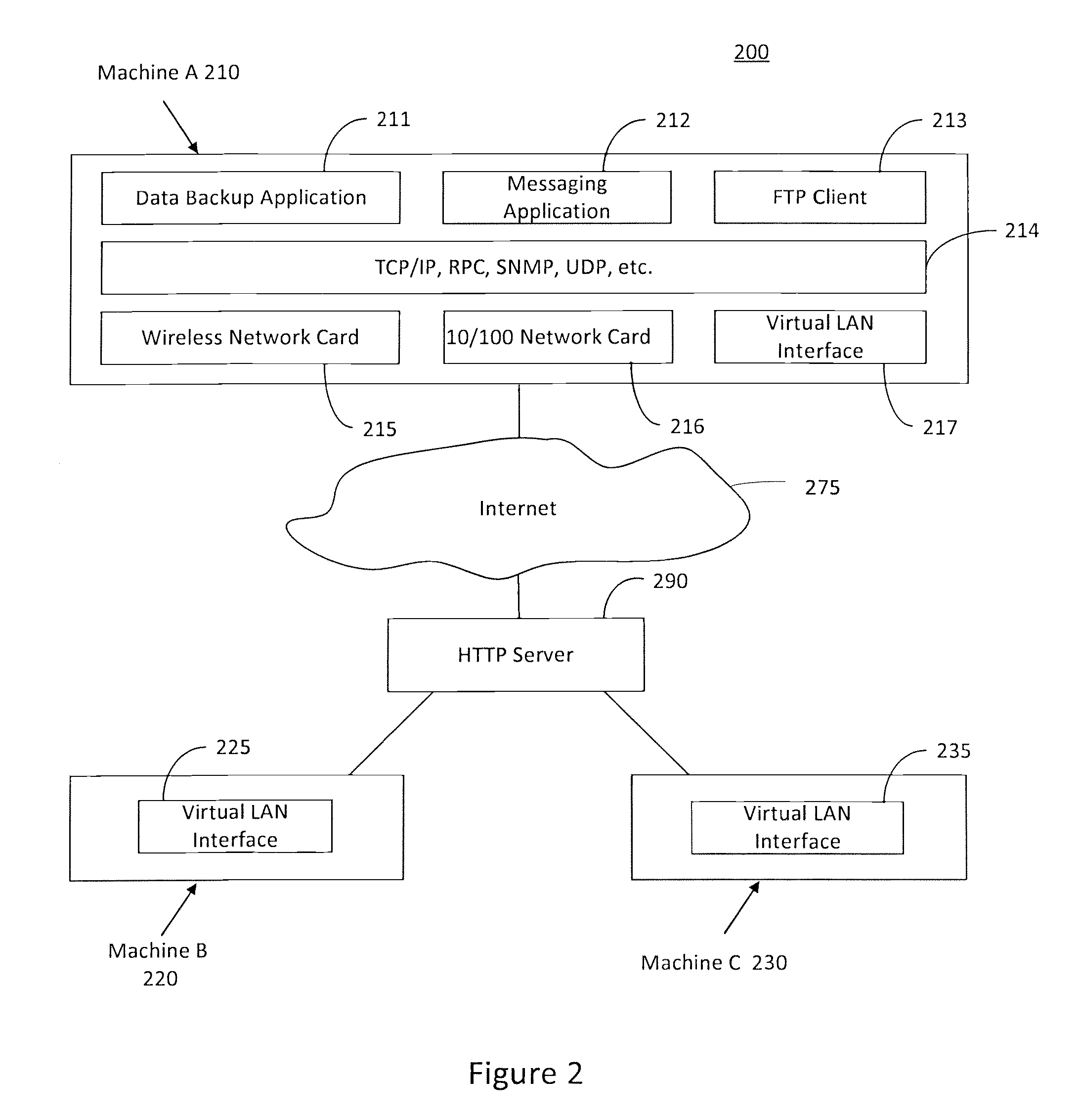 System and method for creating a secure tunnel for communications over a network