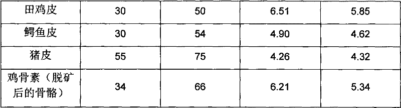 Method for preparing gelatin