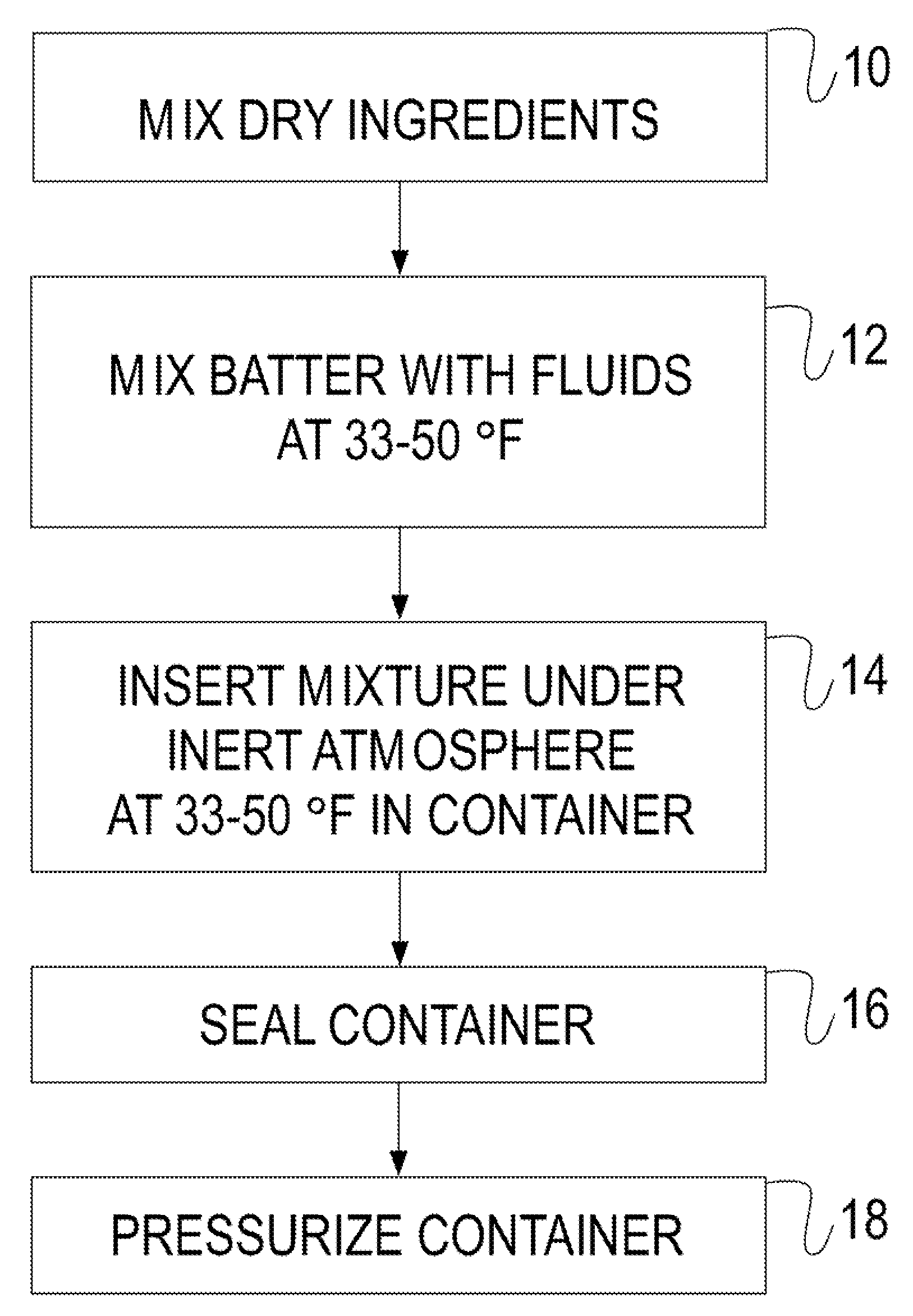 Refrigerator stable pressurized baking batter