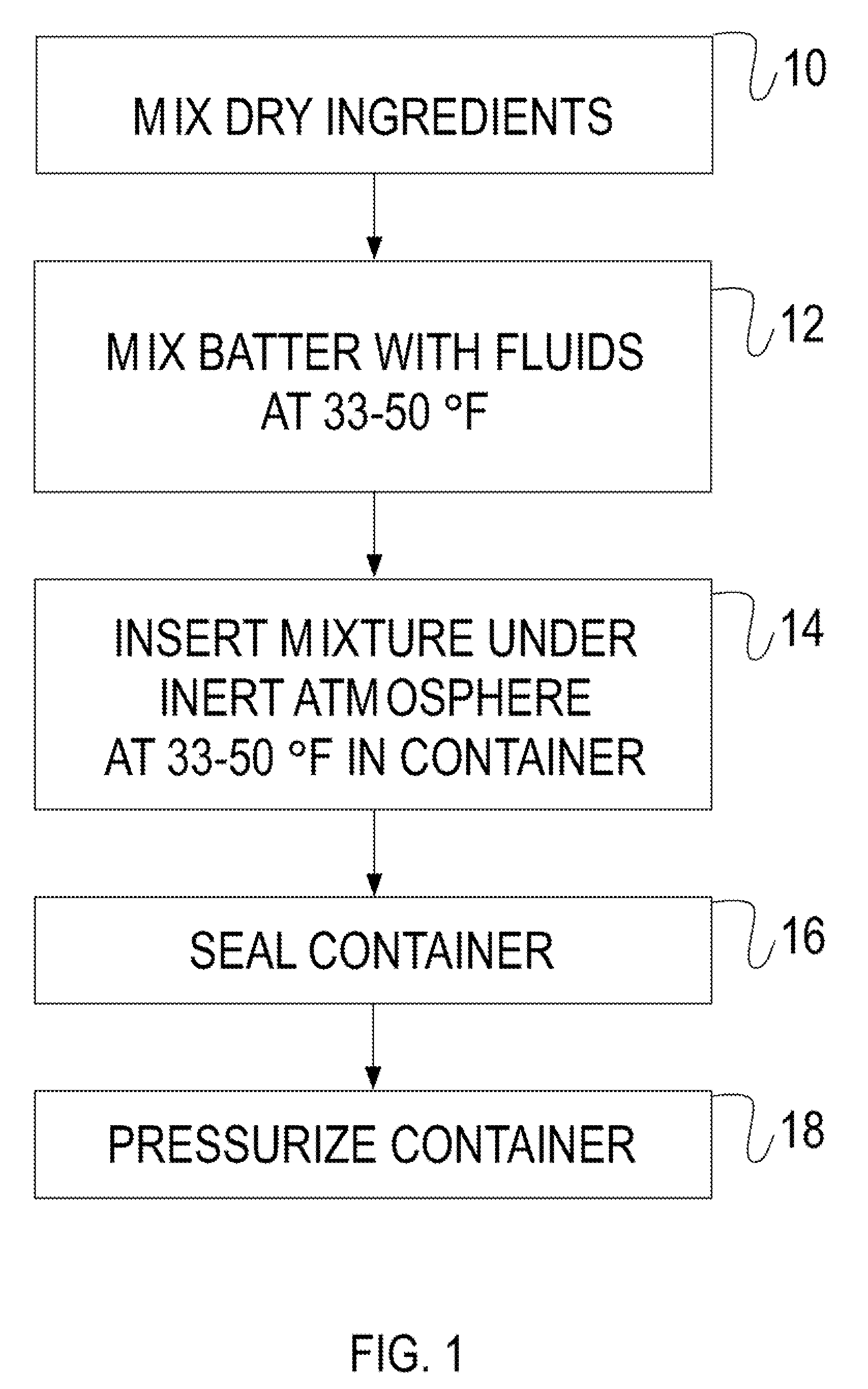 Refrigerator stable pressurized baking batter