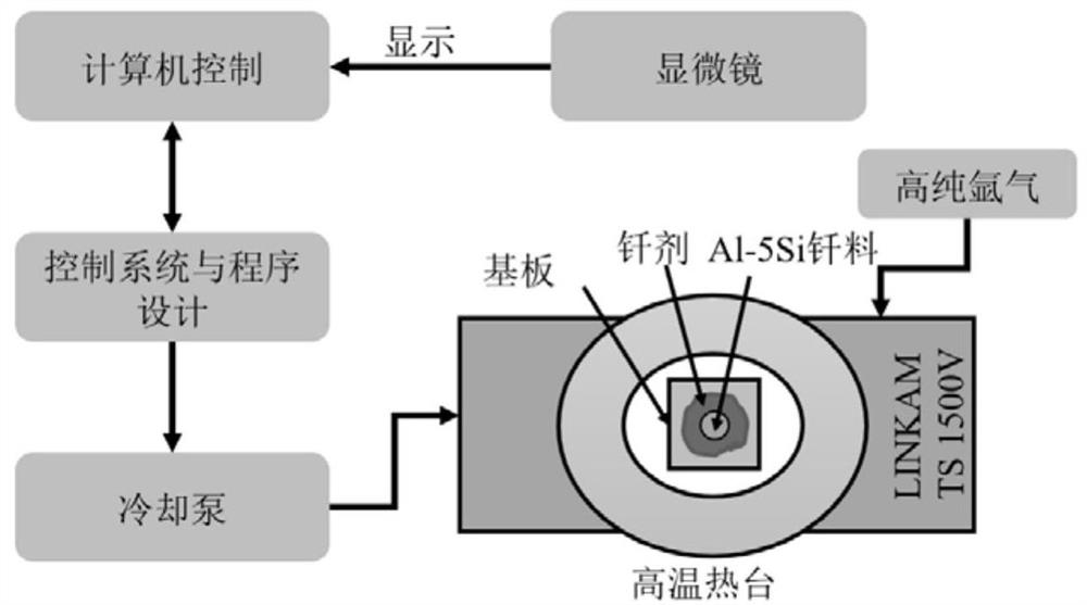 Method for improving wetting and spreading performance of reaction wetting system material