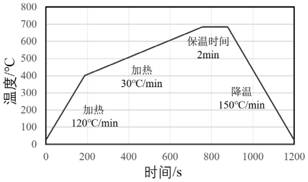 Method for improving wetting and spreading performance of reaction wetting system material