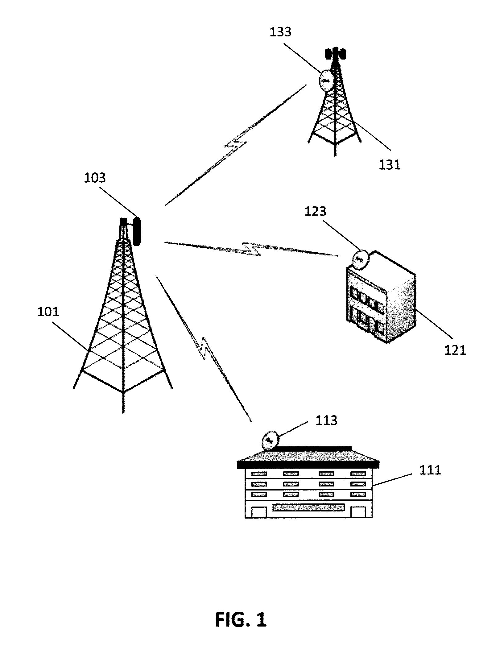 Point-to-multipoint microwave communication