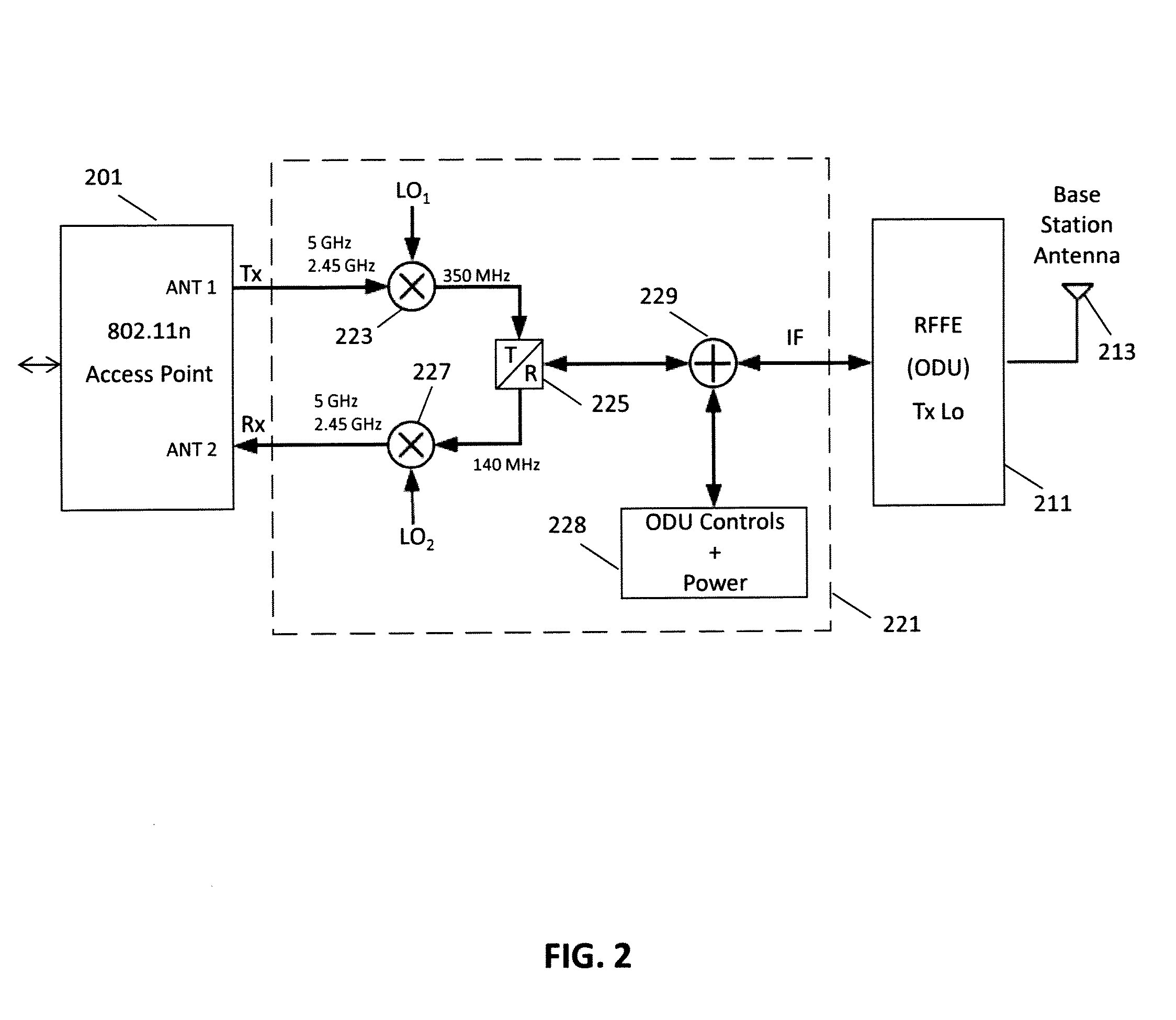 Point-to-multipoint microwave communication