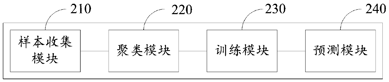 A transmission method and a transmission system for a remote monitoring video