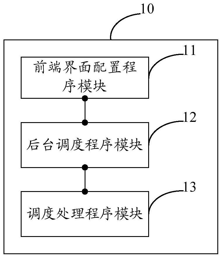 Skill priority configuration method and system for voice dialogue platform