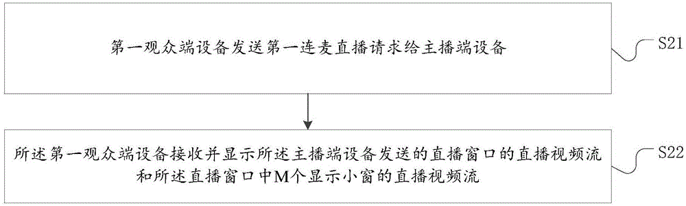 Method of via-microphone live broadcast in live Internet broadcast, and anchor-side device