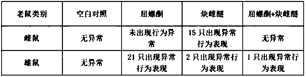 Medicinal bait for inhibiting rodent reproduction and preparation method thereof