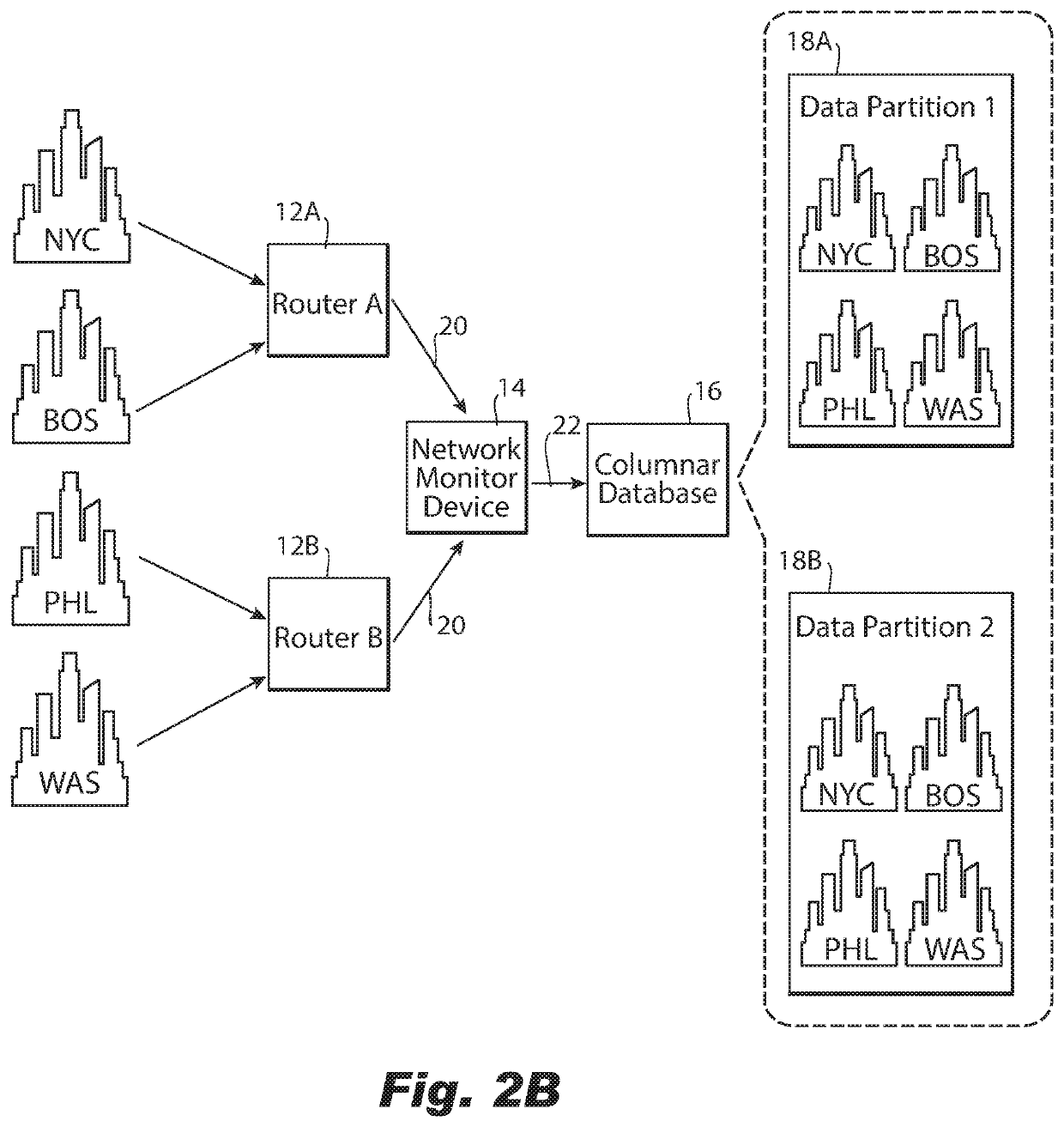 Grouping network traffic prior to storage in a columnar database